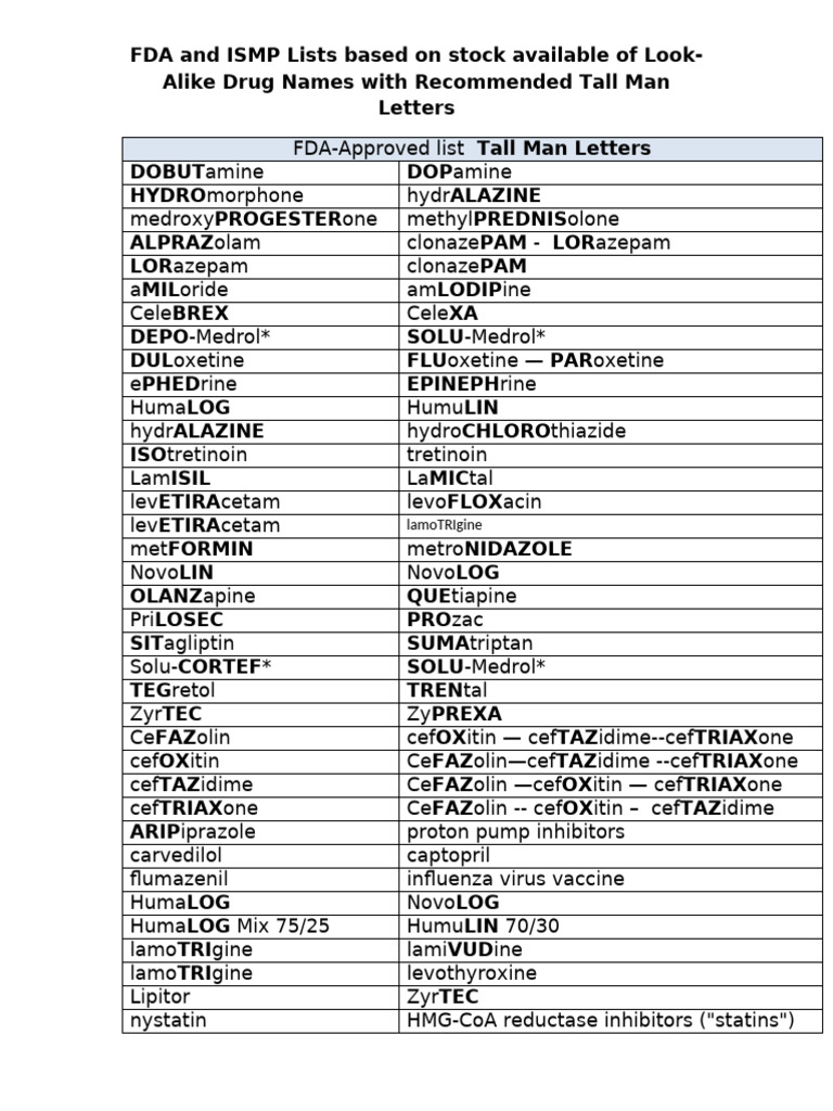 lasa-list-pdf