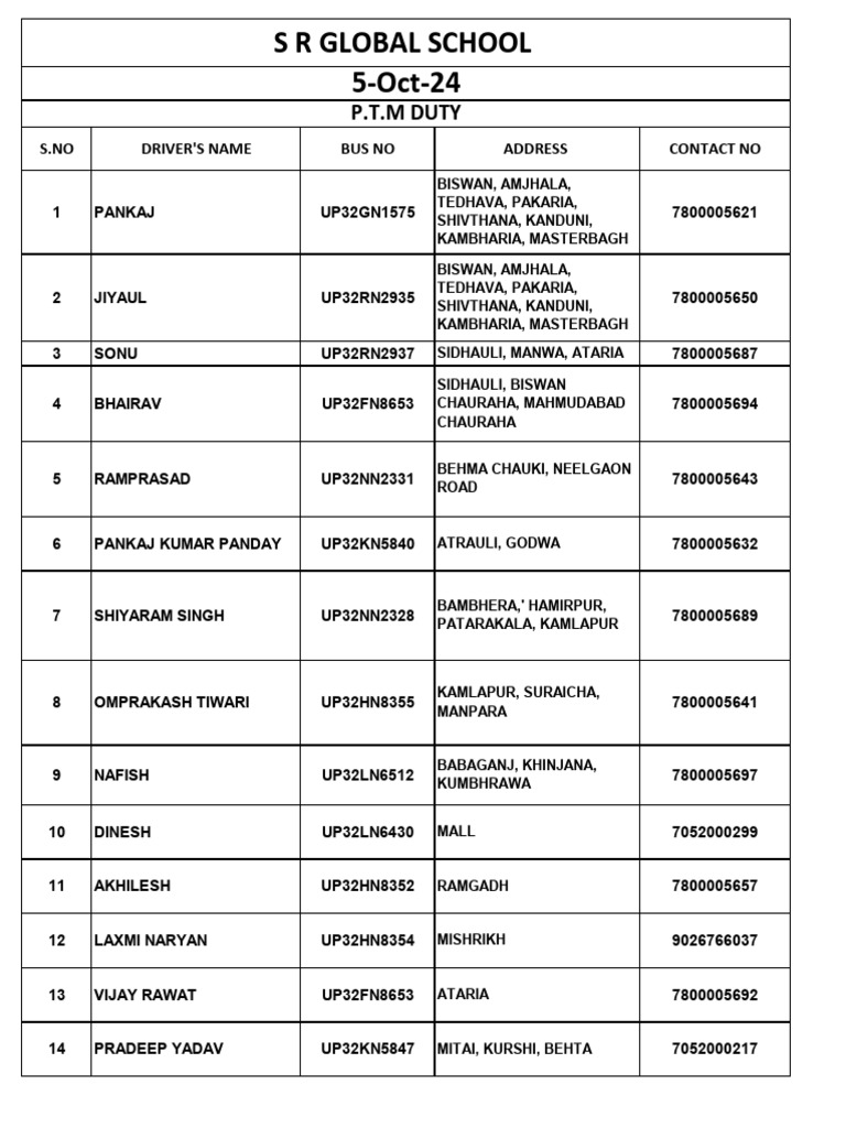 PTM Duty Driver List | PDF