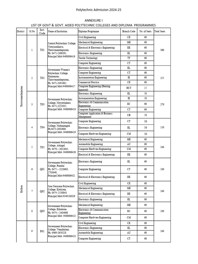 Polytechnic Admission 2024-25 Overview | PDF | Engineering | Computer ...