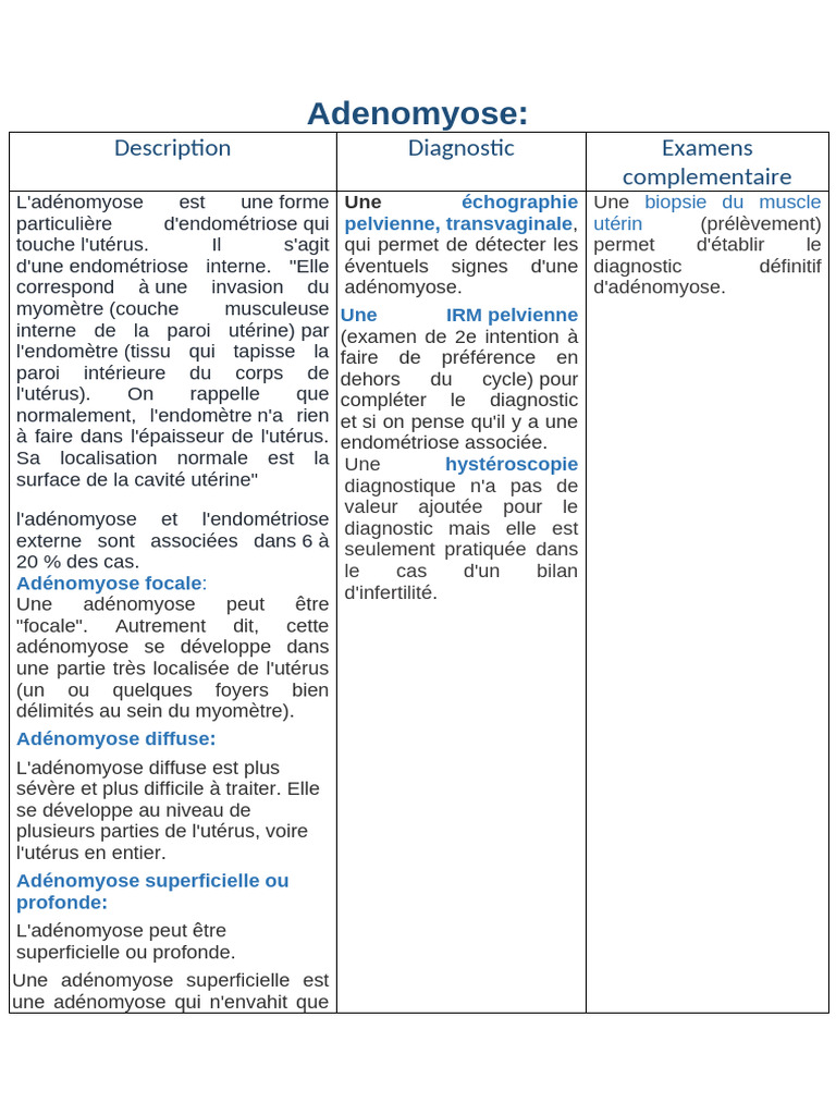 Comprendre l'adénomyose : types et diagnostics | PDF | Utérus | Système ...