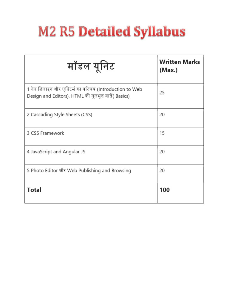 m2r5 Syllabus - Compressed | PDF