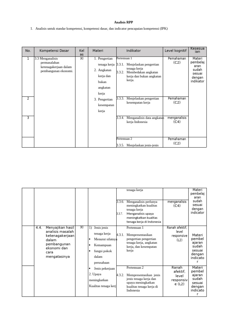 Analisis RPP | PDF