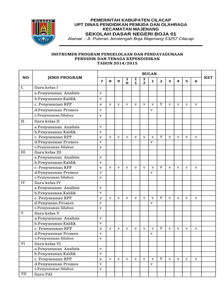 4.1.1 Program Pengelolaan & Pendayagunaan Pendidik Dan Tenaga ...