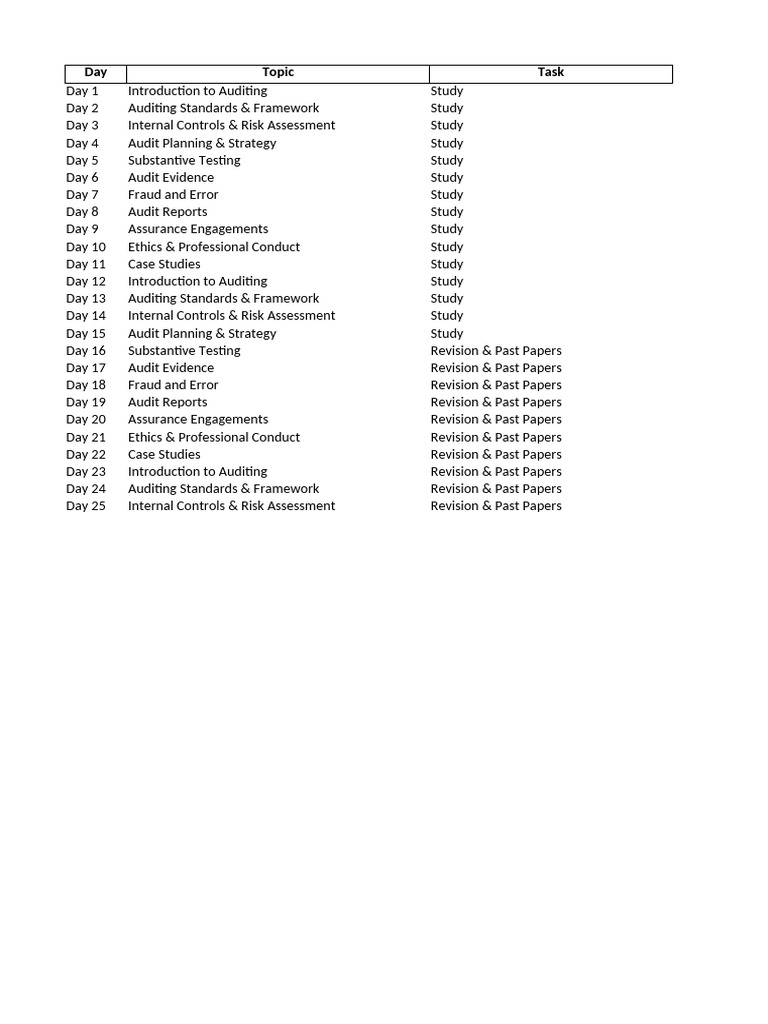 25-Day Auditing Study Plan | PDF