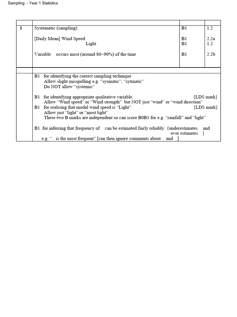 Sampling MS | PDF | Scientific Method | Statistics