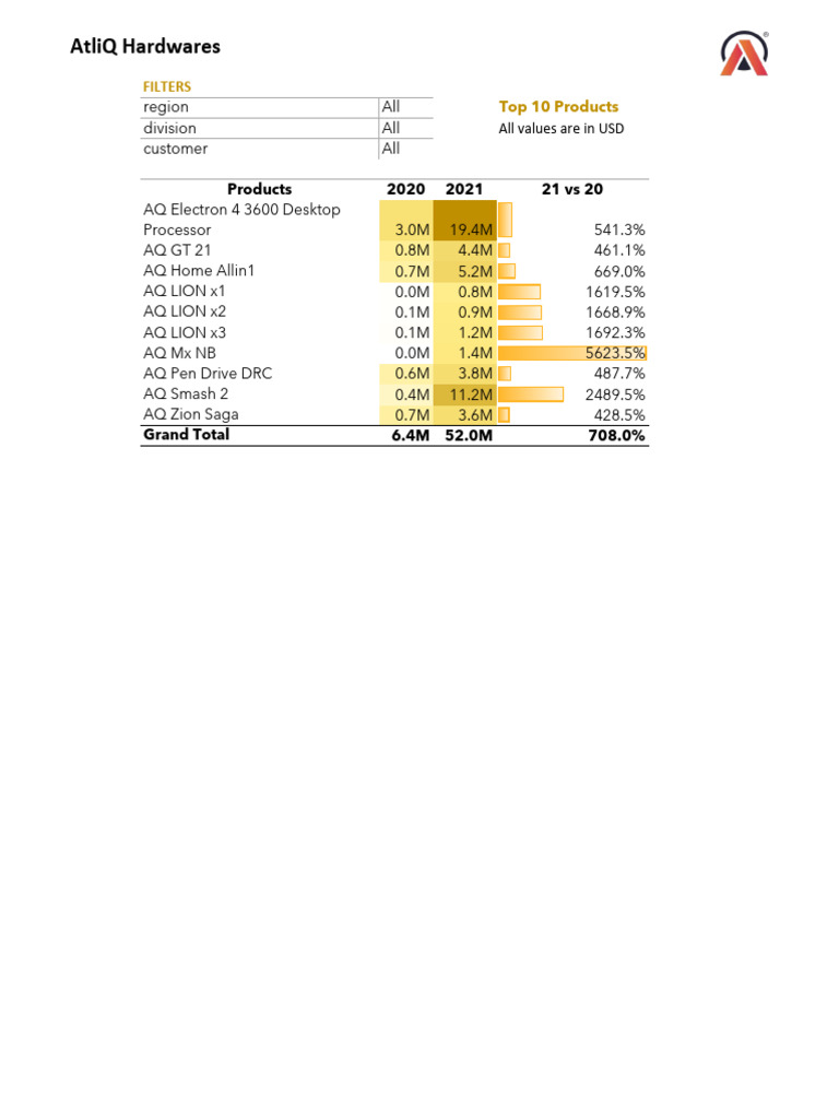 report_templates | PDF | Personal Computing | Computer Science