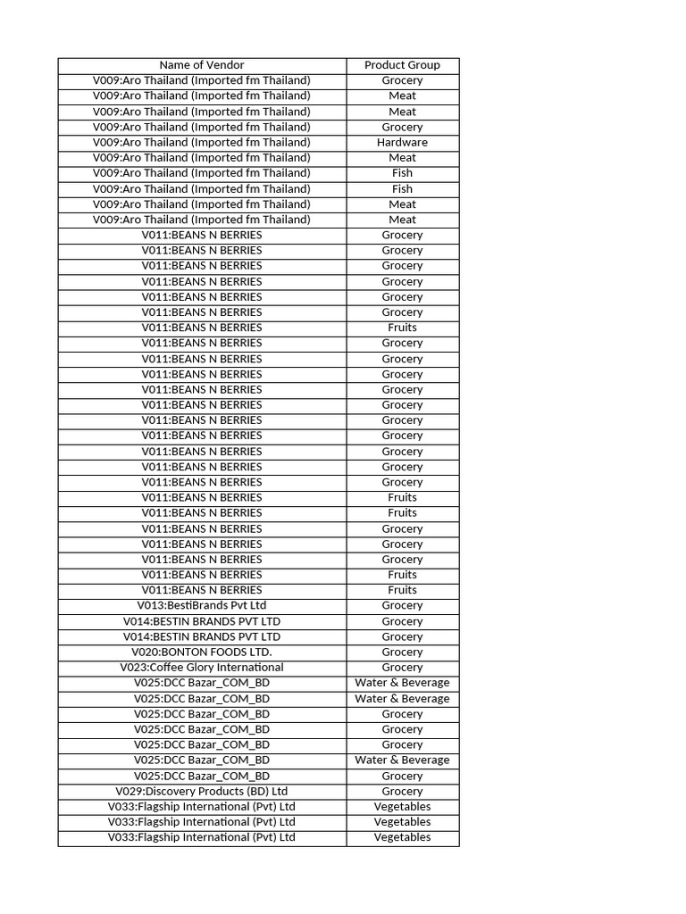 imported-item-list-pdf-grocery-store-sauce