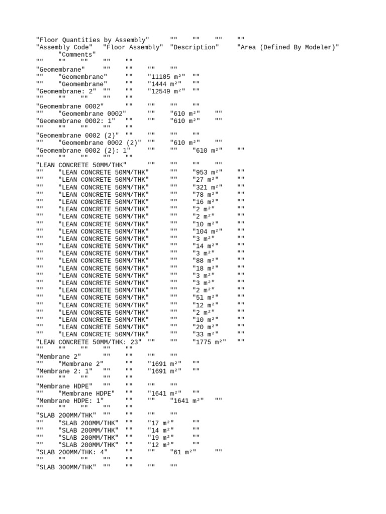 Floor Assembly Quantity Breakdown | PDF