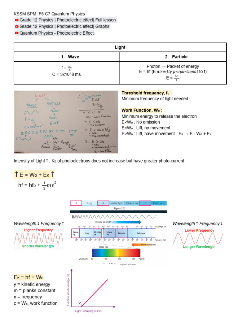 F5 C7 Quantum Physics | PDF