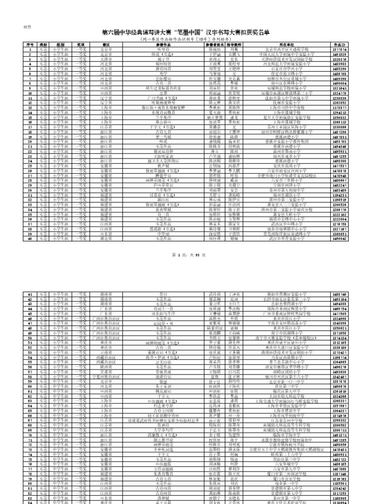 附件：第六届中华经典诵写讲大赛