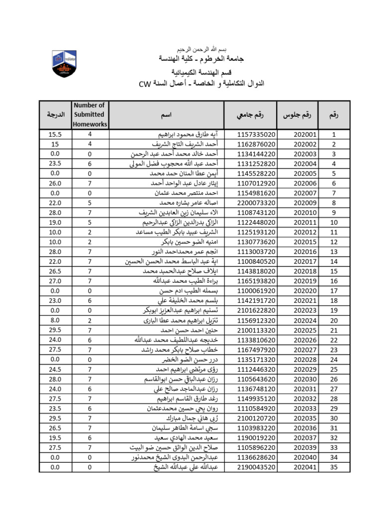 Integral and Special Functions Classwork - Chemical Department | PDF