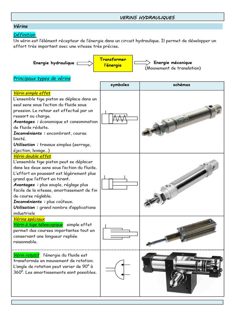 Fonctionnement des vérins hydrauliques | PDF | Ingénierie mécanique ...