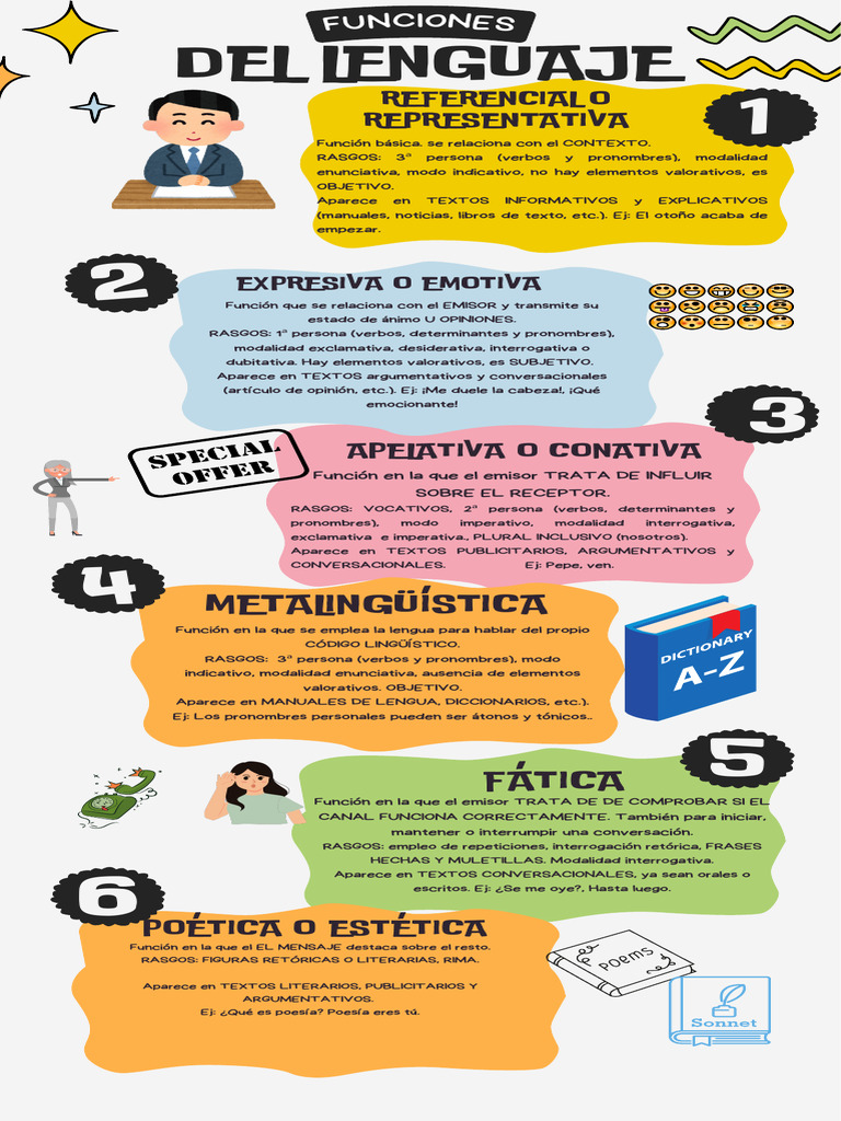 FUNCIONES DEL LENGUAJE | PDF | Lingüística