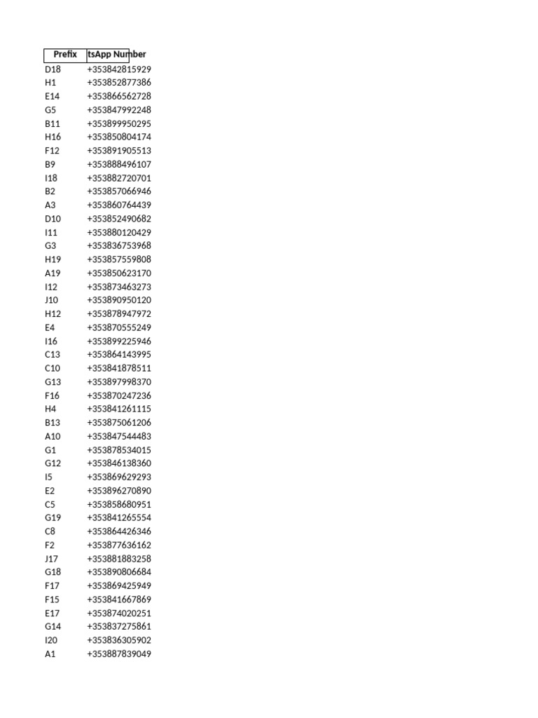 Generated Irish WhatsApp Numbers | PDF