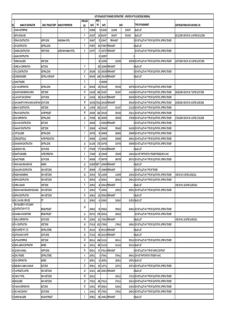 Black List Contractor010720245786 | PDF