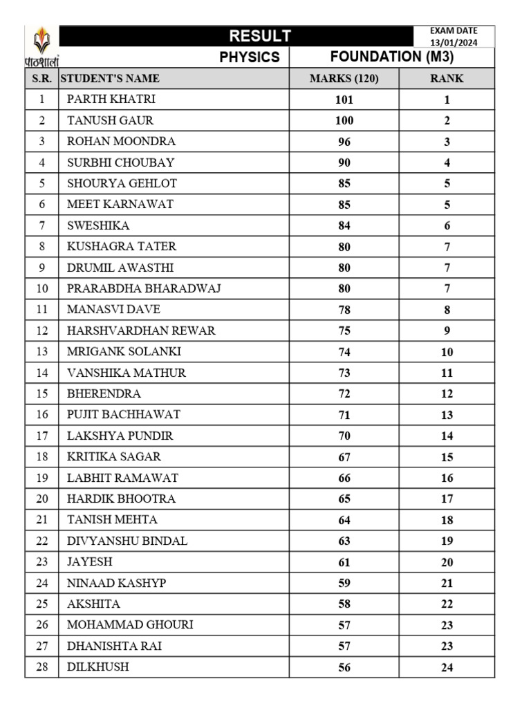 Physics Exam Results and Rankings | PDF