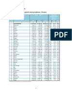 Population and Decadal Growth Rate by Residence Persons: Census of India 2011 Provisional Population Totals