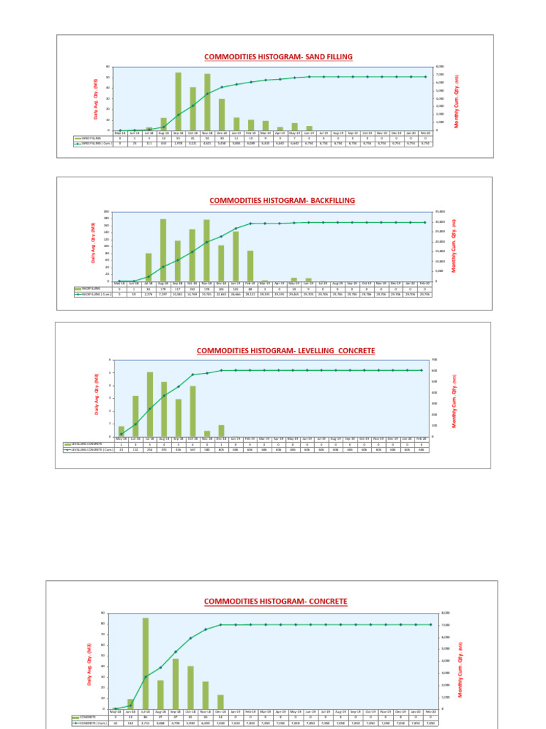 4. Commodities- Histogram- R1 | PDF | Civil Engineering | Building ...