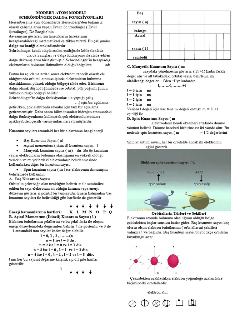 ATOM%20MODELLER%C4%B0 | PDF