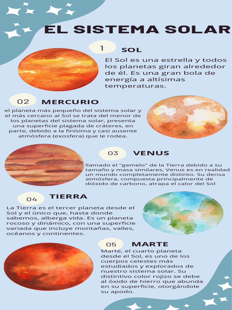 Infografía Conociendo El Sistema Solar Planetas Lila | PDF | Sistema ...