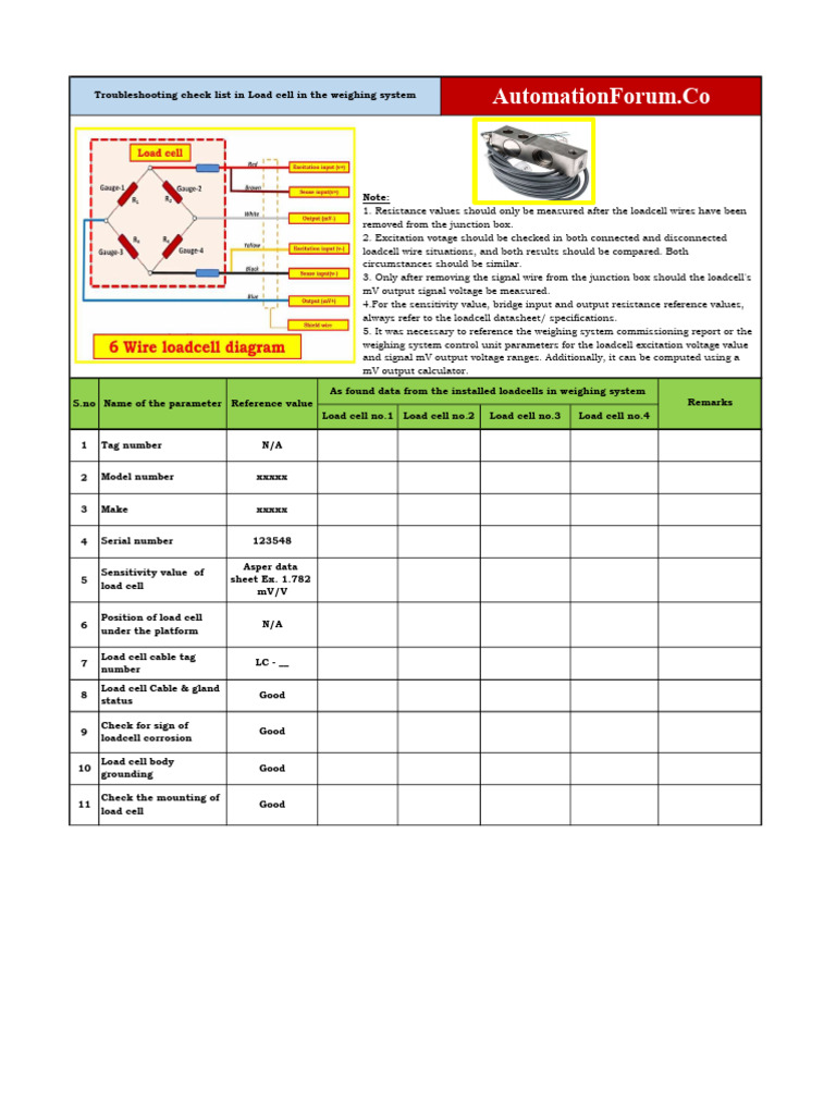 Loadcell Checl List | PDF | Electrical Components | Manufactured Goods