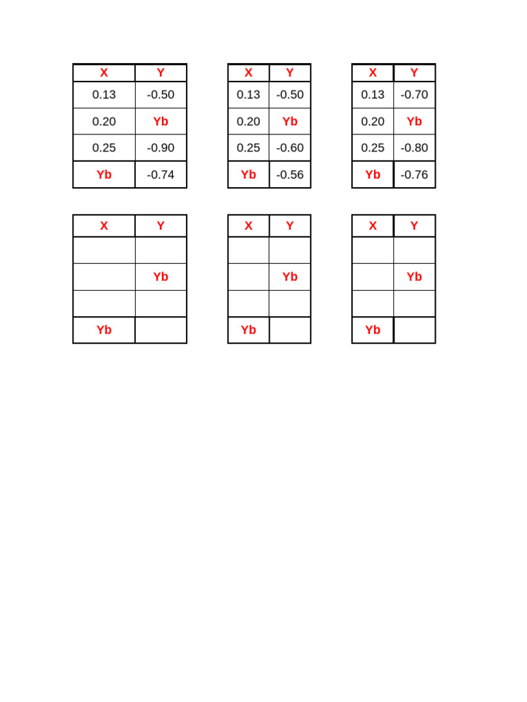 Interpolação | PDF