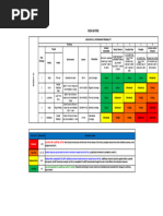 HIRA Safety Risk Assessment Matrix | PDF | Risk | Safety