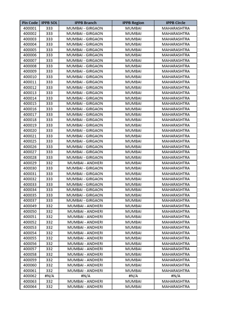 Mumbai, Pune, Hyderabad Pin Codes | PDF | Mumbai | Bangalore