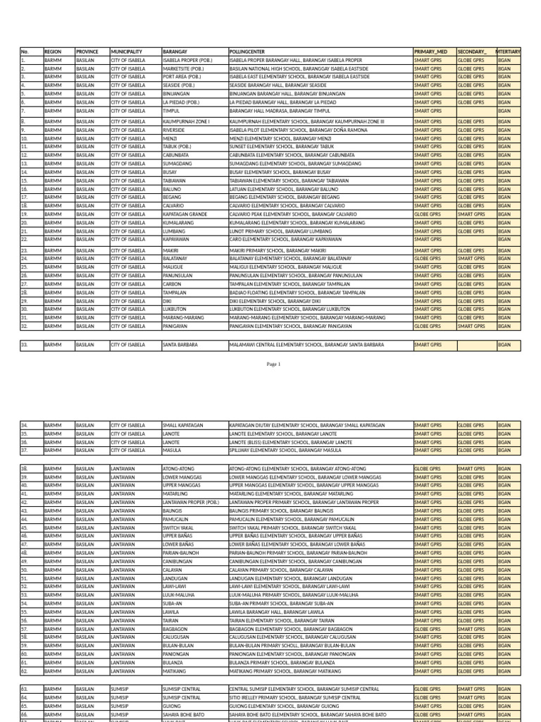 BASILAN GIDA Nul - 76f0bda7 c0b5 4f27 88ab A7e3272d0e1e | PDF