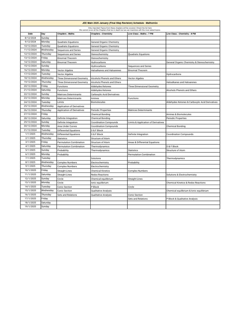 Jee Main 2025 Final Step Revision January Schedule | PDF | Chemistry ...