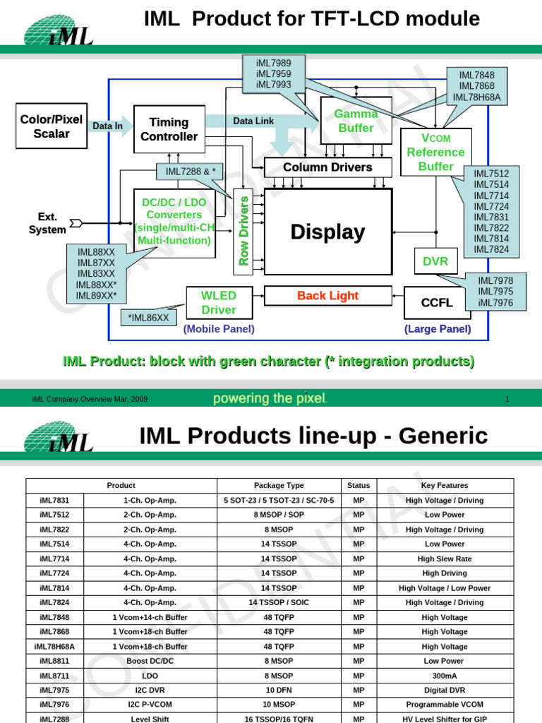 IML Products for TFT-LCD Modules | PDF | Manufactured Goods | Computer ...