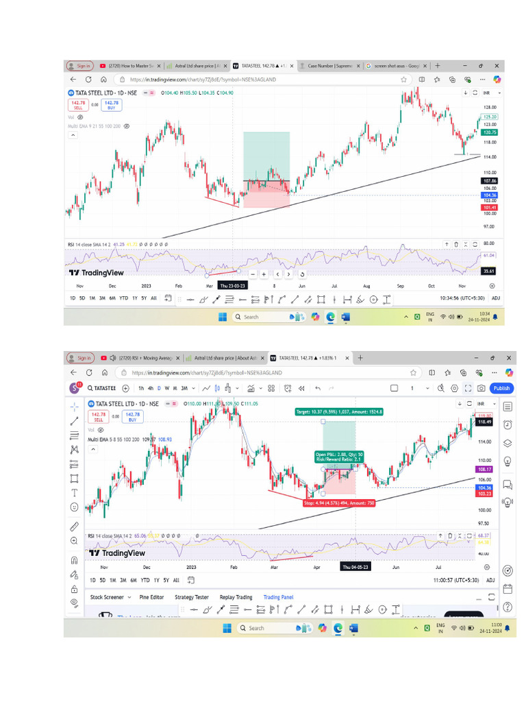RSI Strategy - Tata Steel | PDF