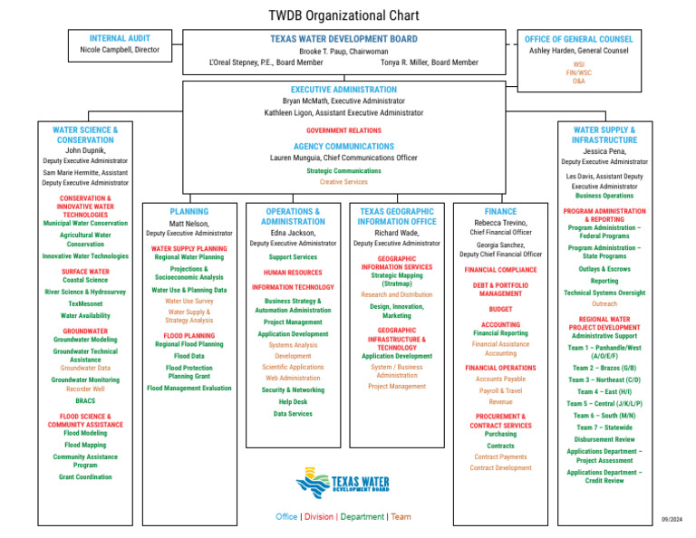 TWDB Organizational Structure Overview | PDF | Business | Economies