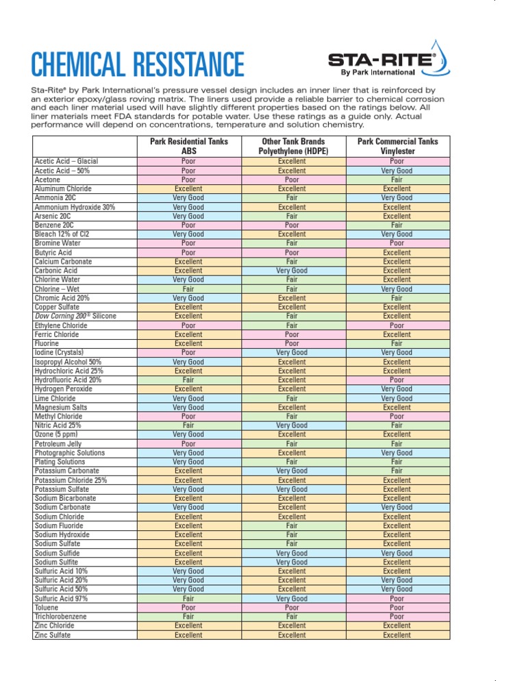 Chemical Resist | PDF | Chlorine | Chloride