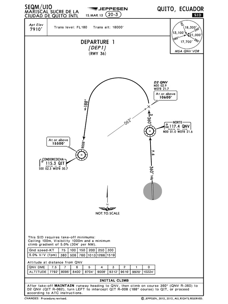 SEQM (5c) 1303 Echart Alert | PDF
