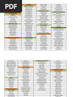 Indian Masala Types and List | PDF