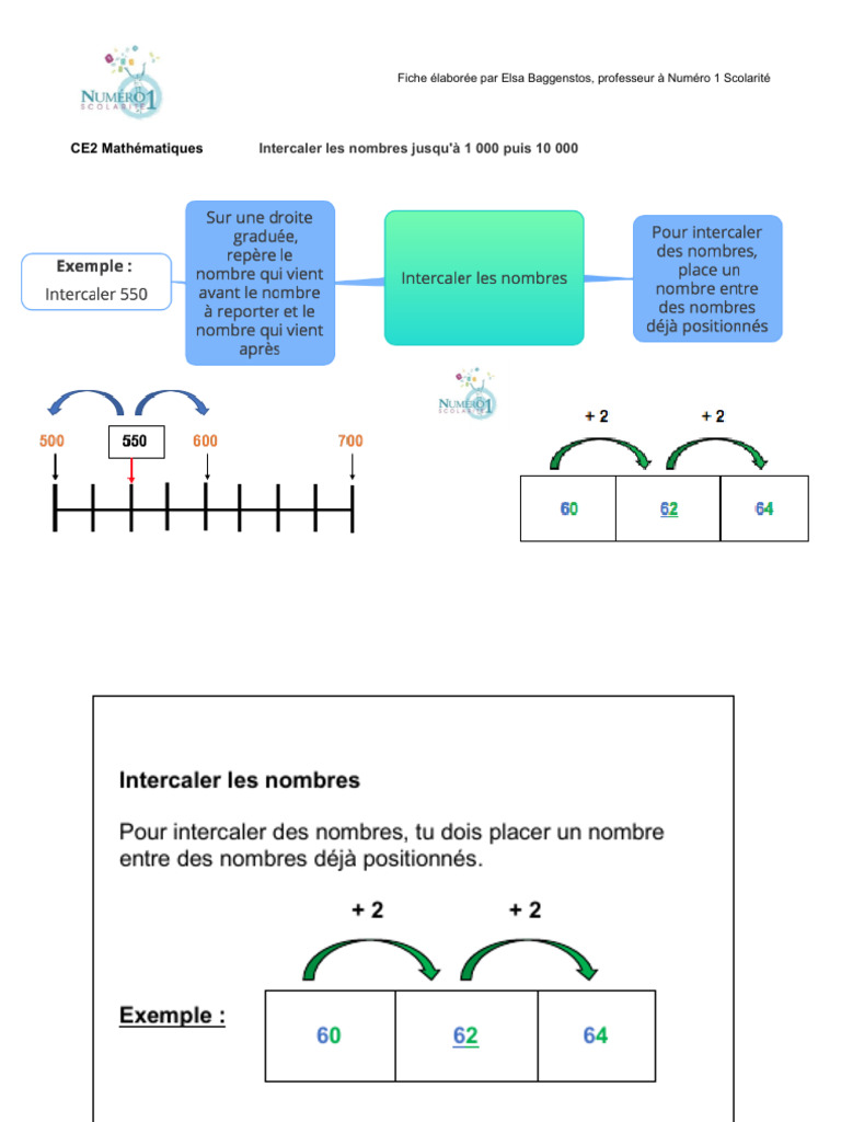 Intercaler des nombres en CE2 | PDF