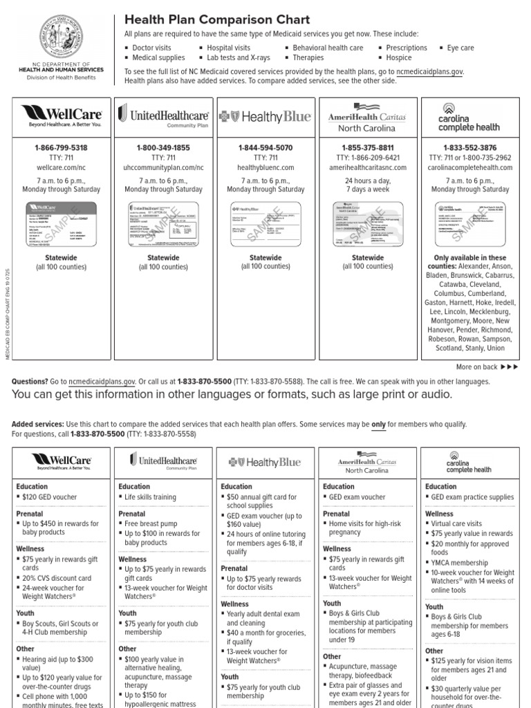NC EB Comp Chart 5 Plan ENG v30WEB 073019 | PDF | Health Care