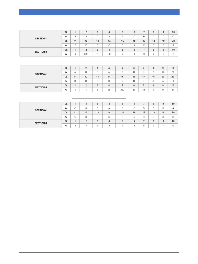 FST 2 XII Answer Key: Physics, Chemistry, Math | PDF