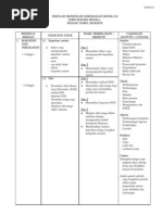 Download Rancangan pp Ting 5 by renomajb2254 SN8047332 doc pdf