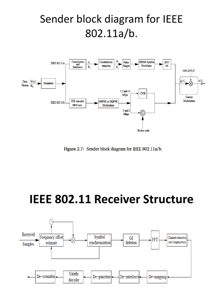 Characteristics of Fading Channels | PDF