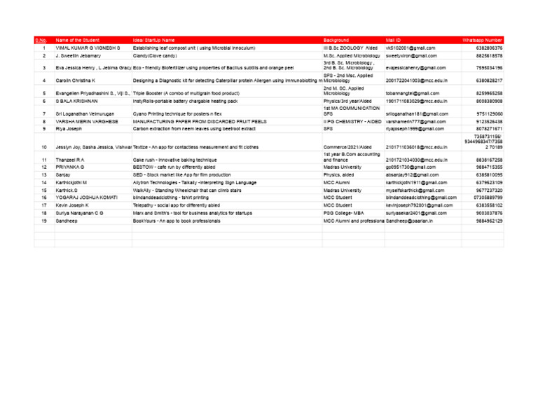 4 - Selected List For Pitch Round | PDF