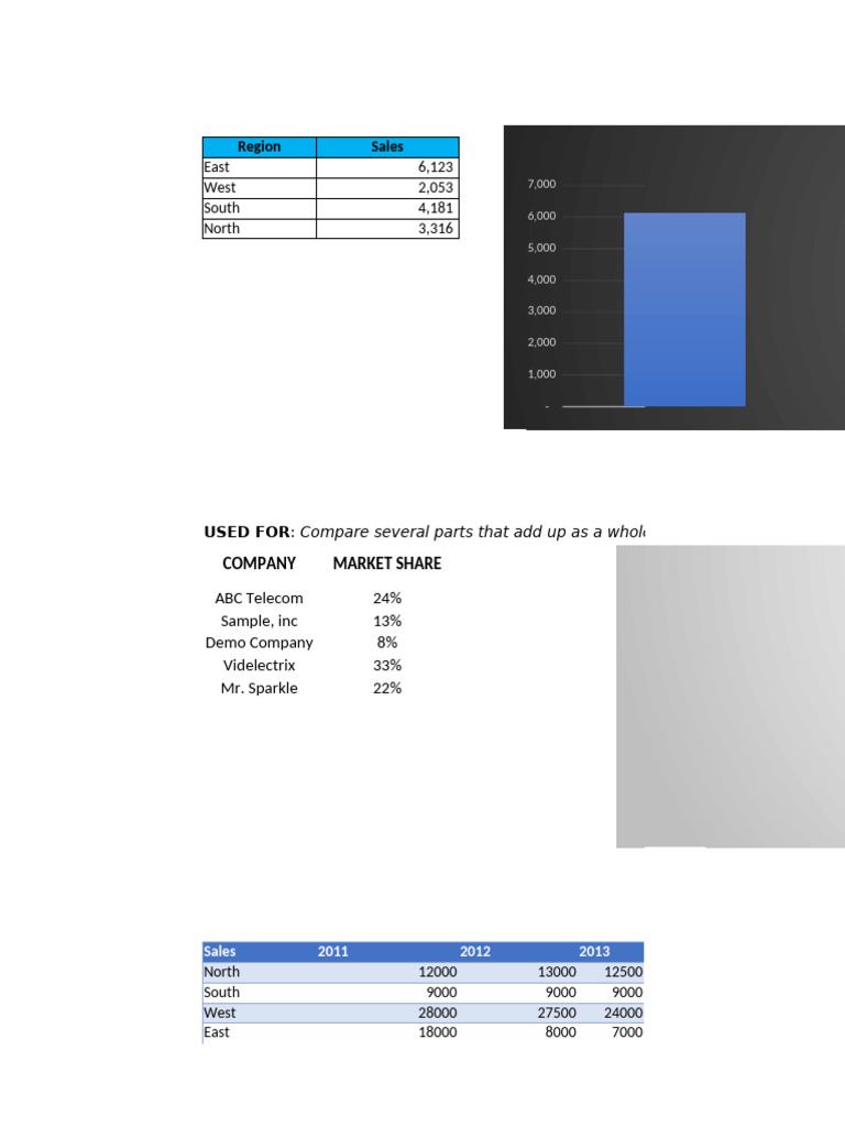 Book1 | PDF | Pie Chart | Chart