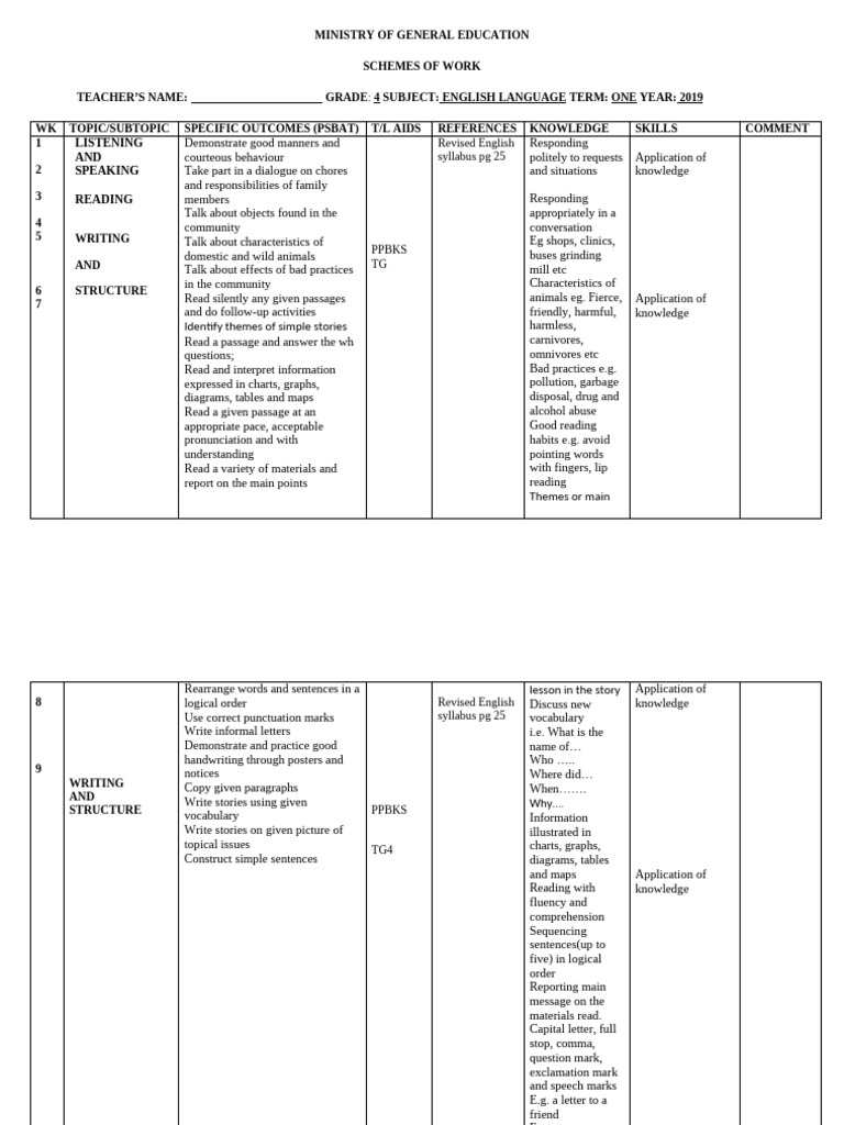 Grade 4 English Scheme of Work Term 1 | PDF | English Language | Human ...