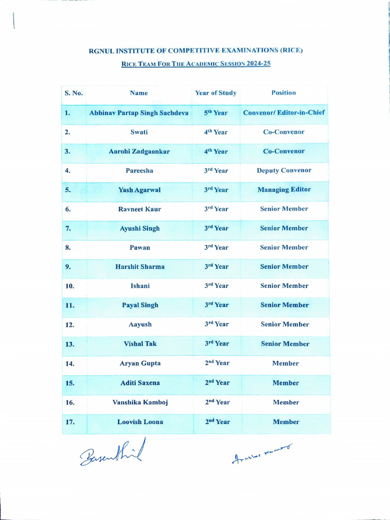 RICE List | PDF