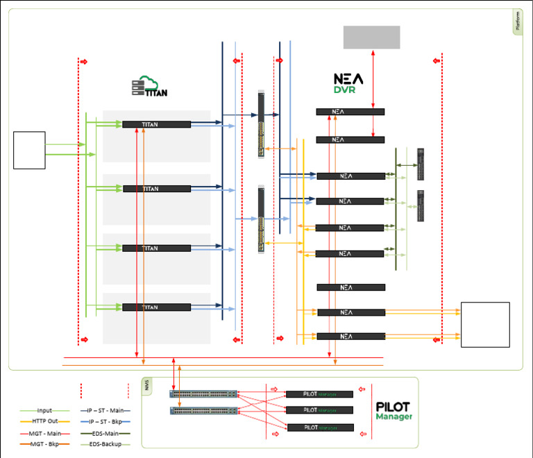 USeeTV Encoders Packagers DR 20220823 3M v1.1 | PDF | Networking ...