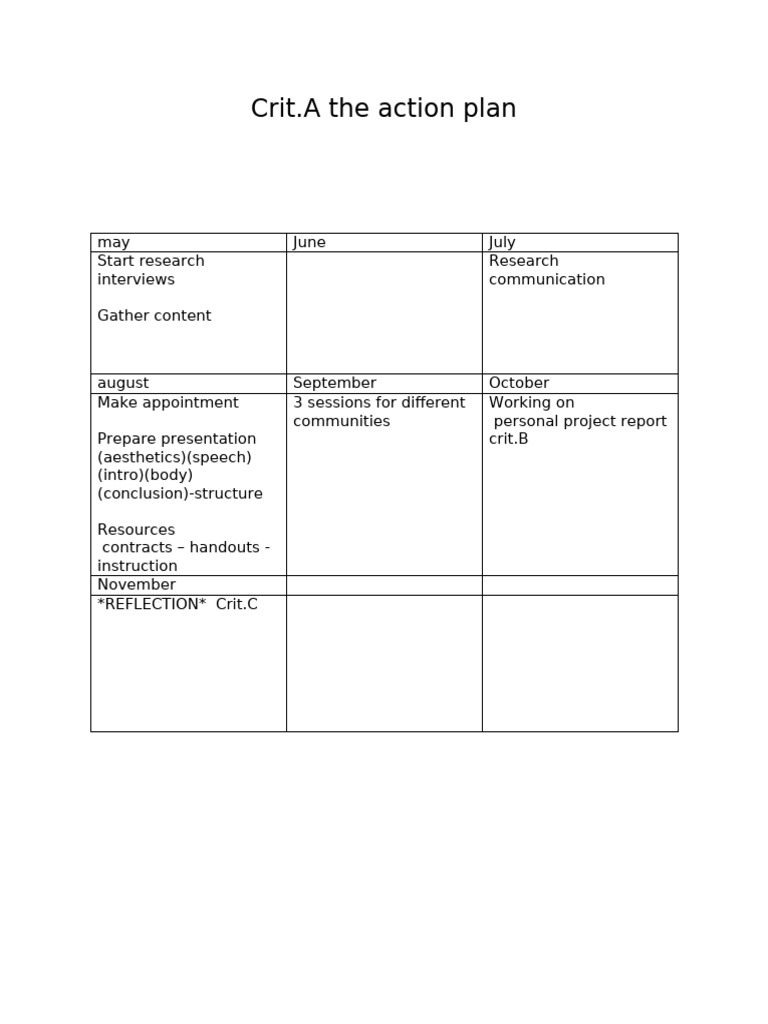 Action Plan for Community Research Sessions | PDF