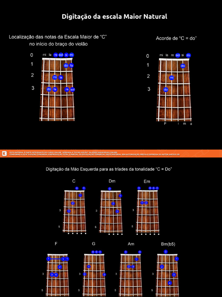 Digitacoes Levadas Ritmos e Progressoes | PDF