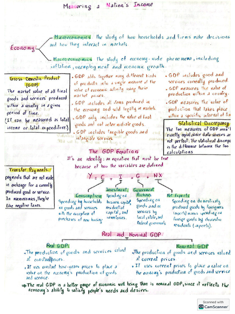 Macro | PDF