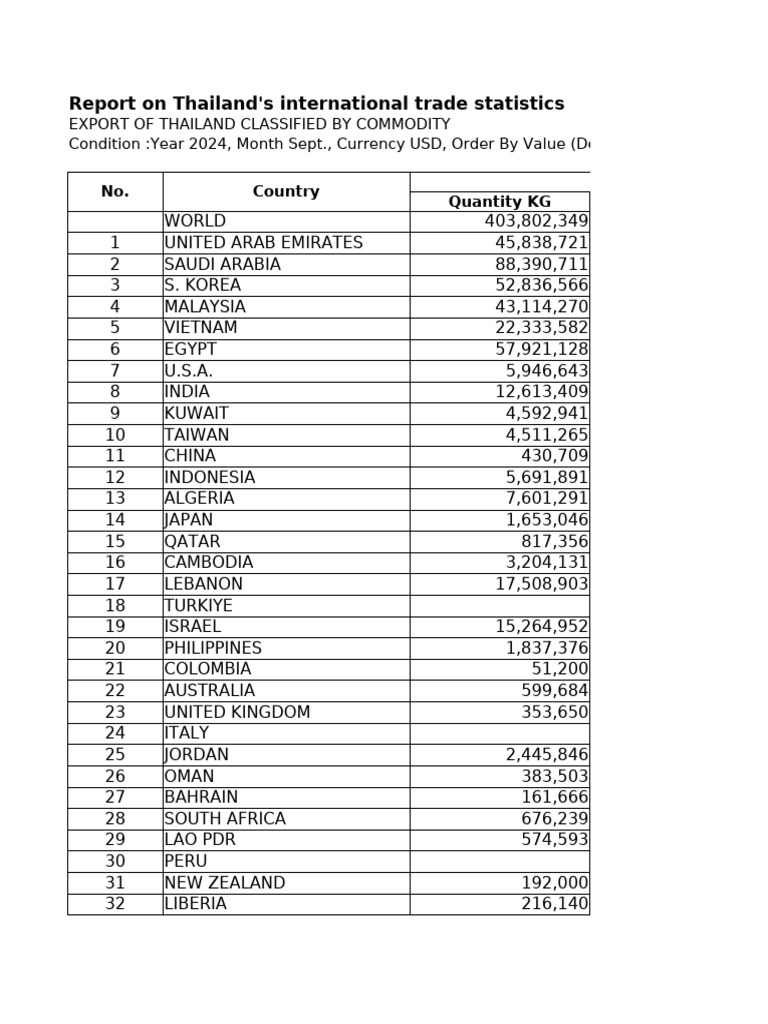 Weather History Thailand 2024